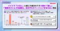 【トレンド調査】Z世代の3人に1人はバイトで“メロい”