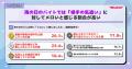 【トレンド調査】Z世代の3人に1人はバイトで“メロい”
