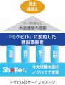 中大規模木造 参入障壁ゼロへ「モクビル」提供対象拡