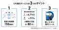 GMOクリック証券：国内店頭CFD取引高シェア12年連続No