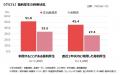 ビジネスパーソンの福利厚生に関する意識・実態調査: ビジネスパーソンの福利厚生に関する意識・実態調査: