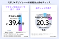 『本科UI/UXデザイン専攻』10月より市場価値を高める
