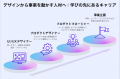 『本科UI/UXデザイン専攻』10月より市場価値を高める