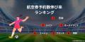 Trip.com、国際スポーツイベントに関する最新旅行トレ