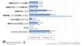 【2026年秋田県「事業承継」実態調査】2025年との比較