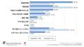 【2026年秋田県「事業承継」実態調査】2025年との比較