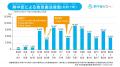 2025年の梅雨明け後は熱中症救急搬送者数が約2.1倍に