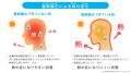 2025年の梅雨明け後は熱中症救急搬送者数が約2.1倍に
