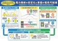 クールシェア×節電のおでかけ誘導型節電プロジェクト クールシェア×節電のおでかけ誘導型節電プロジェクト