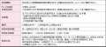 【ポピンズ】東京都「令和8年度ベビーシッターを利用 【ポピンズ】東京都「令和8年度ベビーシッターを利用