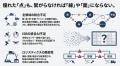 日本政府重点17分野対応、防衛産業向けAI基盤「AI Def