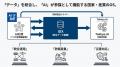 日本政府重点17分野対応、防衛産業向けAI基盤「AI Def