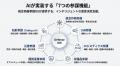日本政府重点17分野対応、防衛産業向けAI基盤「AI Def