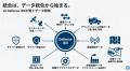 日本政府重点17分野対応、防衛産業向けAI基盤「AI Def