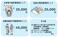 【神奈川子ども未来ファンド】　かながわつばさプロジ
