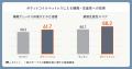 【2026夏ボーナス】8割が「睡眠は生産性に直結」と実 【2026夏ボーナス】8割が「睡眠は生産性に直結」と実