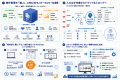 SaaS is dead！不動産企業必見「5年で6,300万円」のSa