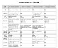 さらなる高みへ。Predator Helios、新章。ゲーミング さらなる高みへ。Predator Helios、新章。ゲーミング