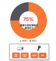 【ジョーシス独自調査】日経225企業の96%が過去3年で