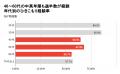 『ひきこもり≠若者』通信困窮者の3人に2人が“ひきこも