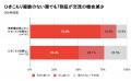 『ひきこもり≠若者』通信困窮者の3人に2人が“ひきこも