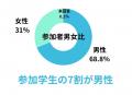 AI時代に逆行する“超アナログ”な採用イベント。装飾・ AI時代に逆行する“超アナログ”な採用イベント。装飾・
