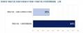 世代間「視座の差」、86％が直面も7割が未対策――企業