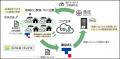 【東京都港区】港区、東京ガス株式会社、クレアトゥラ 【東京都港区】港区、東京ガス株式会社、クレアトゥラ