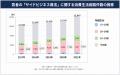 累計2.5万社支援のバーチャルオフィス「ワンストップ 累計2.5万社支援のバーチャルオフィス「ワンストップ