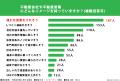 Ｚ世代の男女306人に調査!「不動産会社のCMにぴったり