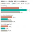 従業員のコンディション可視化ツール『Geppo（ゲッポ