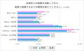 既婚男女の「結婚を決意したシーン」に関する実態調査
