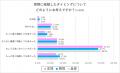 既婚男女の「結婚を決意したシーン」に関する実態調査