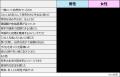 既婚男女の「結婚を決意したシーン」に関する実態調査