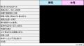 既婚男女の「結婚を決意したシーン」に関する実態調査