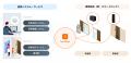 ビットキー、住宅向けスマートロックシリーズに新商品
