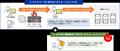 EDR導入端末に対するペネトレーションテストのリリー