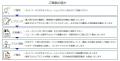 EDR導入端末に対するペネトレーションテストのリリー