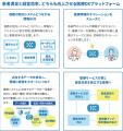 ネオス参画のSIP第3期 研究開発事業テーマ『診療行為 ネオス参画のSIP第3期 研究開発事業テーマ『診療行為