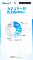 【Kalodataウィークリー】日本TikTok Shop市場、GMV13