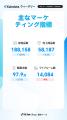 【Kalodataウィークリー】日本TikTok Shop市場、GMV13