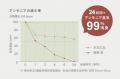 梅雨・夏の飲食店に「究極の清潔感」を。座席のニオイ