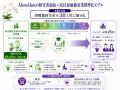 AlonAlon(就労継続支援B型事業所:千葉県富津市) は、