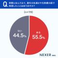 【注文住宅】家を建てる前に住宅性能を約45％が「まっ