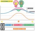 クールシェア×節電のおでかけ誘導型節電プロジェクト クールシェア×節電のおでかけ誘導型節電プロジェクト