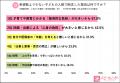 出産費用無償化に約7割が賛成も、「2人目の後押しにな