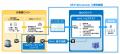 NTTインテグレーション、IBM Powerを指定サイトutf-8