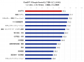 BtoBサイト調査2026　1位は三菱電機(FA)、キーエutf-8