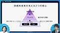 【PIVOT放映記念】企業の持続的成長を導くための、