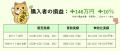 個人31名が日本政府運営のカーボンクレジット【Ｊ-ク
